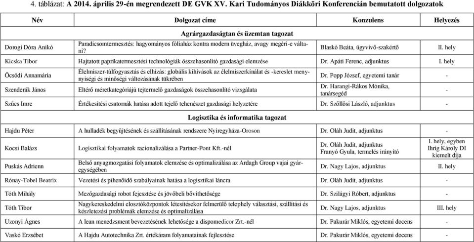 avagy megéri-e váltani? Blaskó Beáta, ügyvivő-szakértő Kicska Tibor Hajtatott paprikatermesztési technológiák összehasonlító gazdasági elemzése Dr. Apáti Ferenc, adjunktus I.