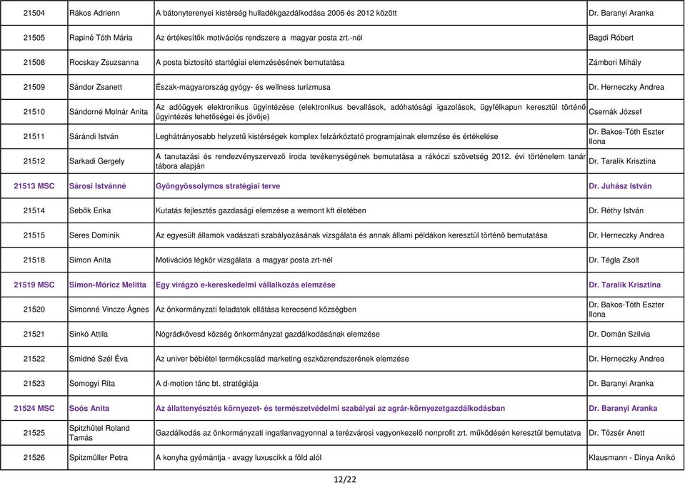 Herneczky Andrea 21510 Sándorné Molnár Anita Az adóügyek elektronikus ügyintézése (elektronikus bevallások, adóhatósági igazolások, ügyfélkapun keresztül történő ügyintézés lehetőségei és jövője)