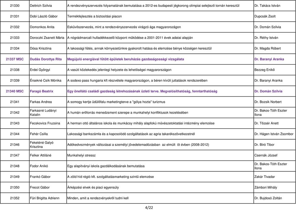 Domán Szilvia 21333 Doroczki Zsanett Márta A nógrádmarcali hulladékkezelő központ működése a 2001-2011 évek adatai alapján Dr.