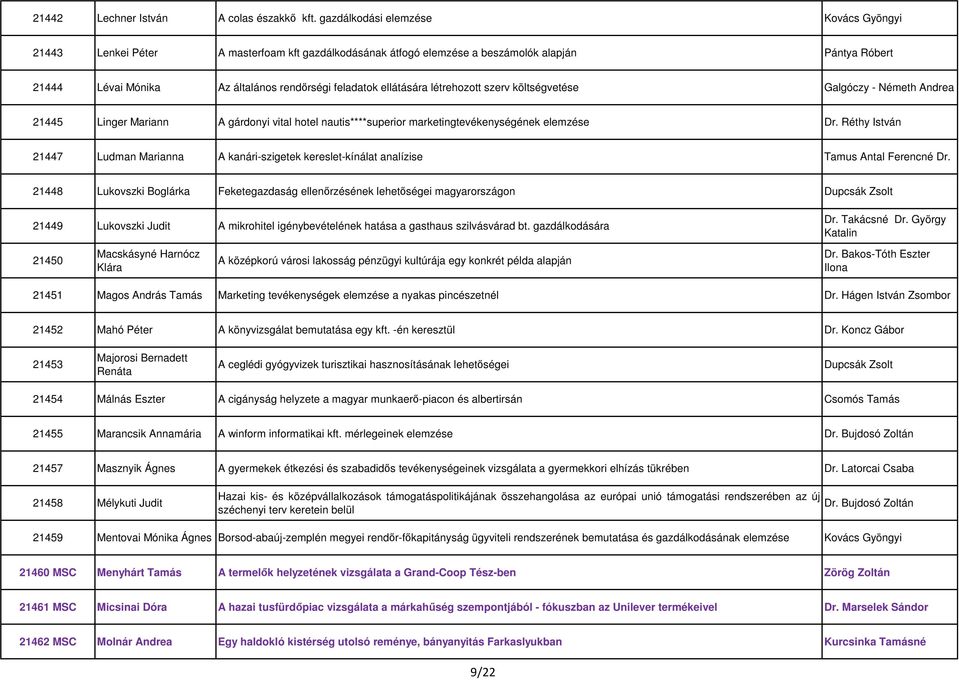 ellátására létrehozott szerv költségvetése Galgóczy - Németh Andrea 21445 Linger Mariann A gárdonyi vital hotel nautis****superior marketingtevékenységének elemzése Dr.