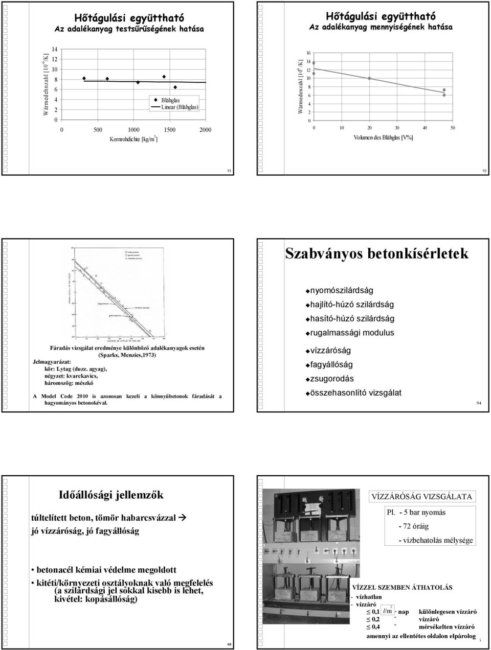 Menzies,1973) Jelmagyarázat: kör: Lytag (duzz.