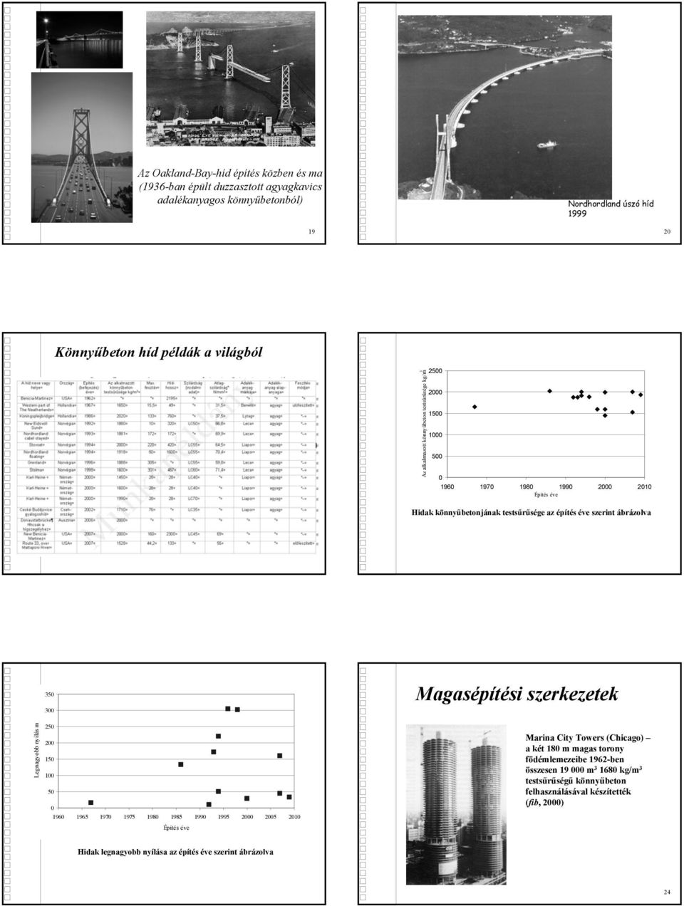 3 Magasépítési szerkezetek Legnagyobb nyílás m 25 2 15 1 5 196 1965 197 1975 198 1985 199 1995 2 25 21 Építés éve Marina City Towers (Chicago) a két 18 m magas torony