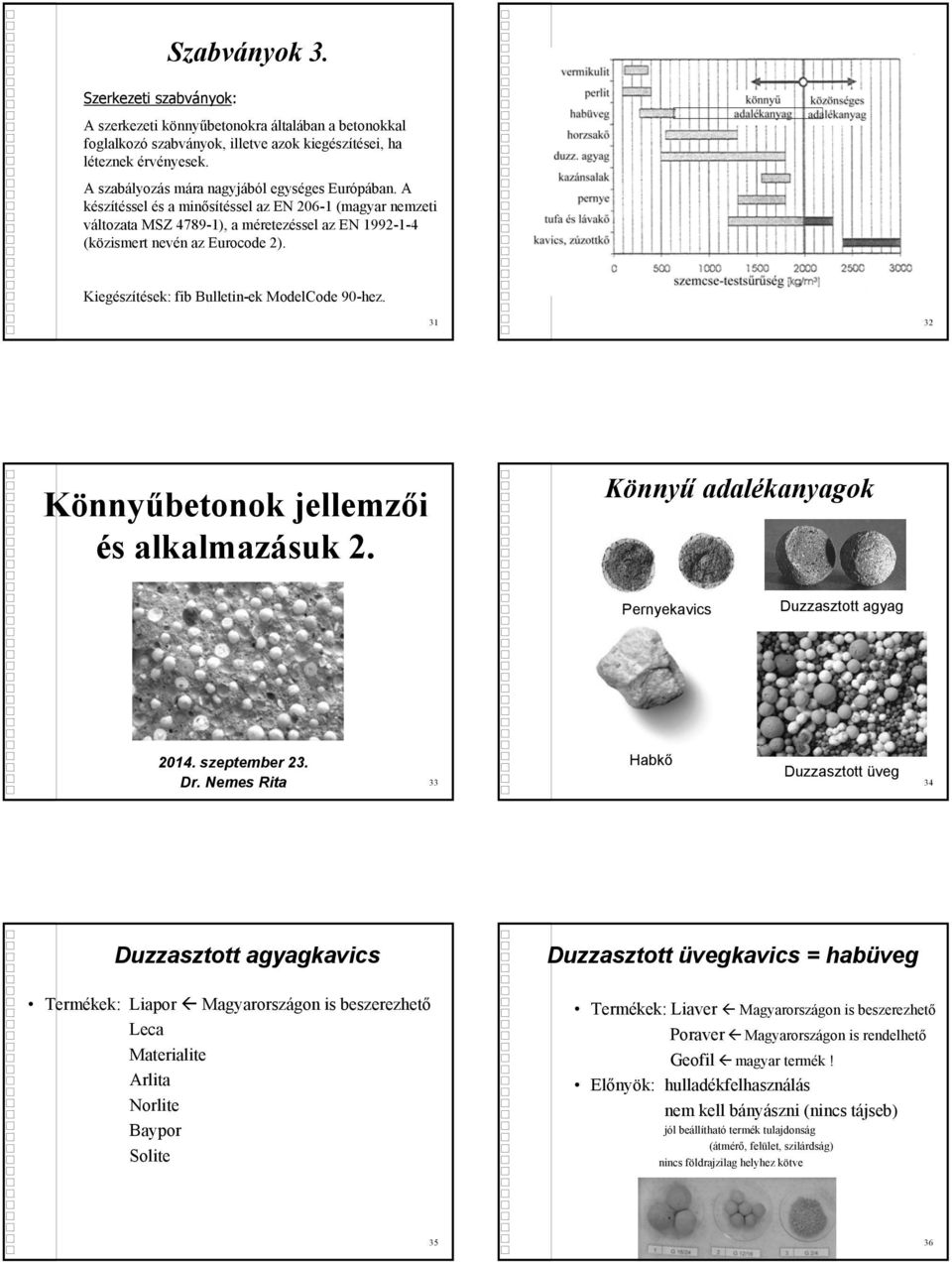 Kiegészítések: fib Bulletin-ek ModelCode 9-hez. 31 32 Könnyűbetonok jellemzői és alkalmazásuk 2. Könnyű adalékanyagok Pernyekavics Duzzasztott agyag 214. szeptember 23. Habkő Duzzasztott üveg Dr.