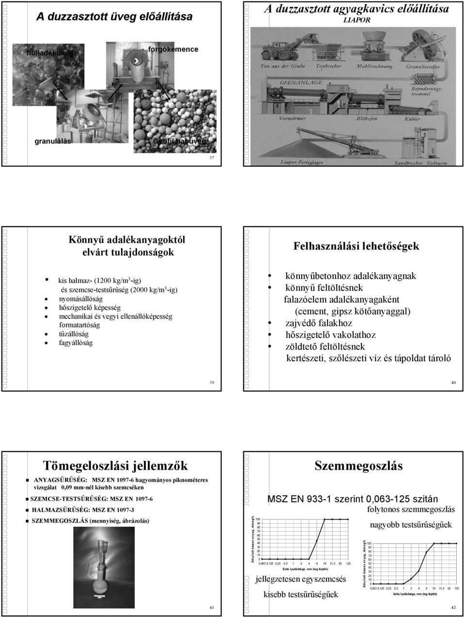 adalékanyagnak könnyű feltöltésnek falazóelem adalékanyagaként (cement, gipsz kötőanyaggal) zajvédő falakhoz hőszigetelő vakolathoz zöldtető feltöltésnek kertészeti, szőlészeti víz és tápoldat tároló