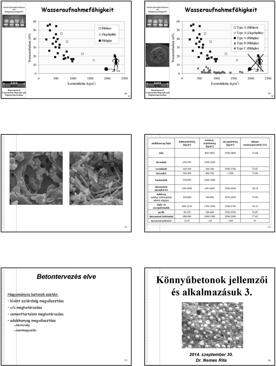 25 Kornrohdichte (kg/m 3 ) Department of Consrtuction Materials and Engeneering Geology 49 49 Department of Consrtuction Materials and Engeneering Geology 5 5 adalékanyag fajta halmazsűrűség [kg/m 3