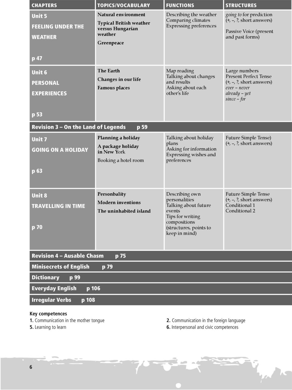 , short answers) Passive Voice (present and past forms) p 47 Unit 6 PERSONAL EXPERIENCES The Earth Changes in our life Famous places Map reading Talking about changes and results Asking about each