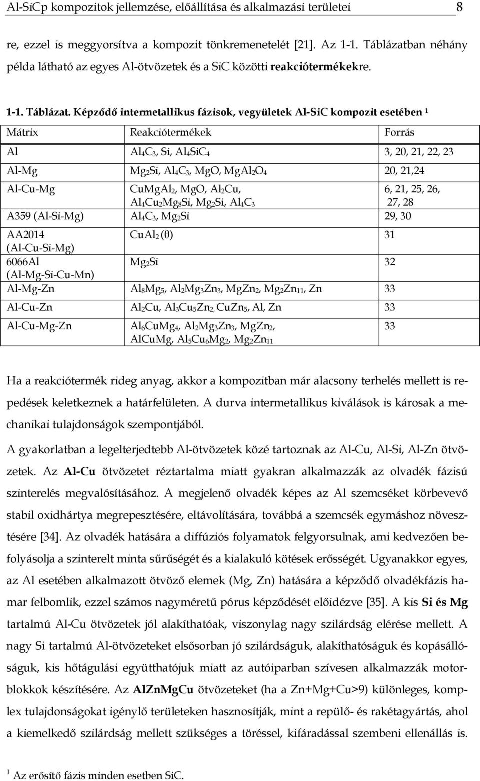 Képződő intermetallikus fázisok, vegyületek Al-SiC kompozit esetében 1 Mátrix Reakciótermékek Forrás Al Al 4C 3, Si, Al 4SiC 4 3, 2, 21, 22, 23 Al-Mg Mg 2Si, Al 4C 3, MgO, MgAl 2O 4 2, 21,24 6, 21,