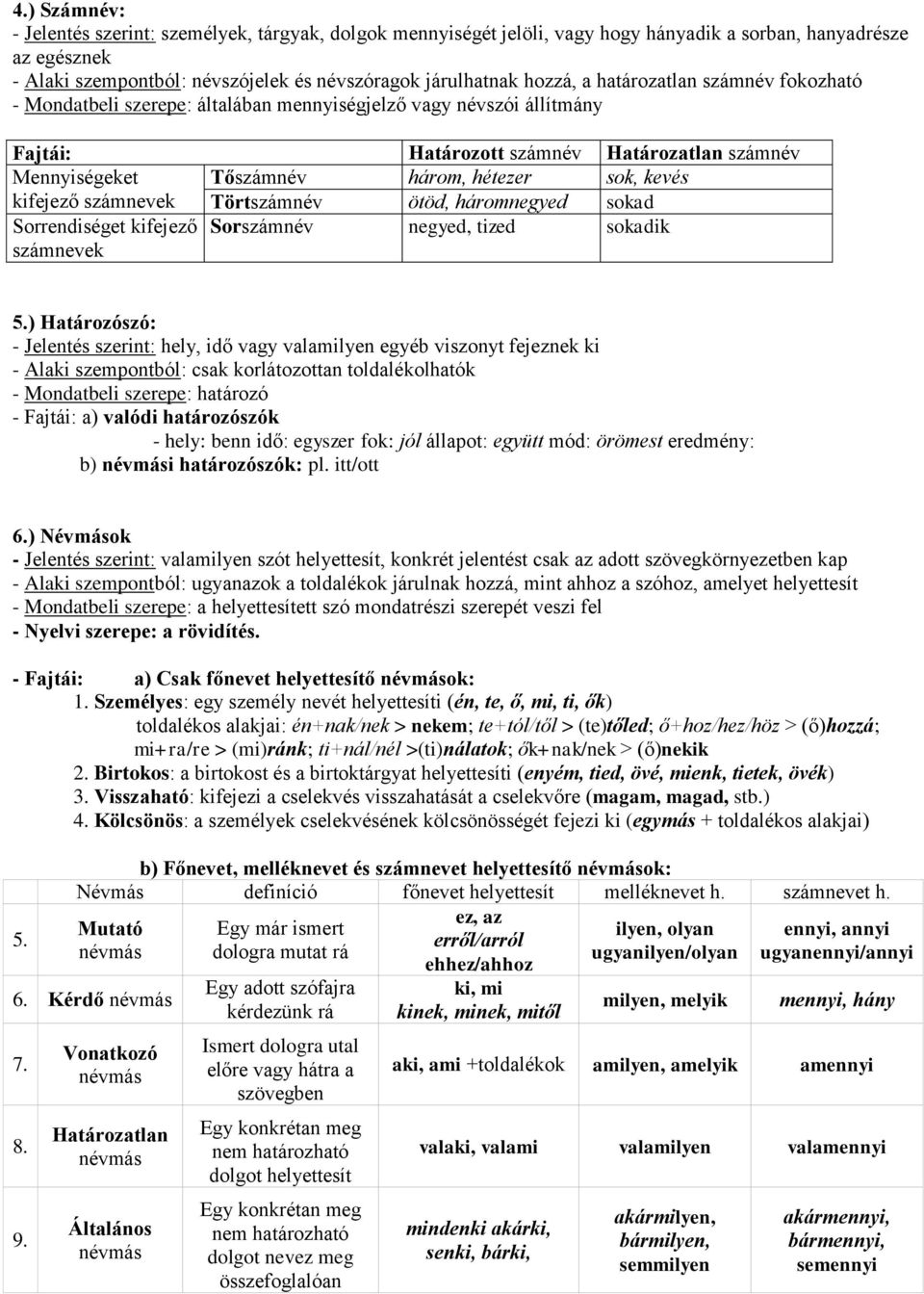 kevés kifejező számnevek Törtszámnév ötöd, háromnegyed sokad Sorrendiséget kifejező Sorszámnév negyed, tized sokadik számnevek 5.