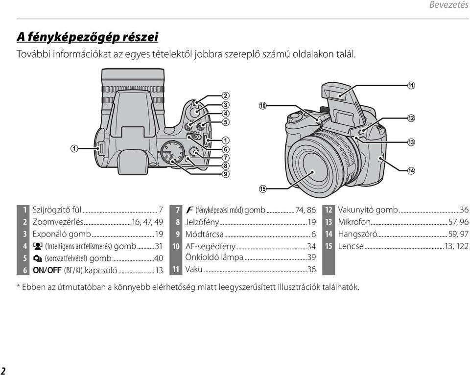 ..13 7 F (fényképezési mód) gomb...74, 86 8 Jelzőfény...19 9 Módtárcsa... 6 10 AF-segédfény...34 Önkioldó lámpa...39 11 Vaku...36 12 Vakunyitó gomb.