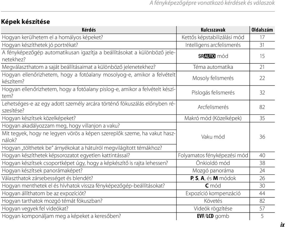 Téma automatika 21 Hogyan ellenőrizhetem, hogy a fotóalany mosolyog-e, amikor a felvételt készítem? Mosoly felismerés 22 Hogyan ellenőrizhetem, hogy a fotóalany pislog-e, amikor a felvételt készítem?