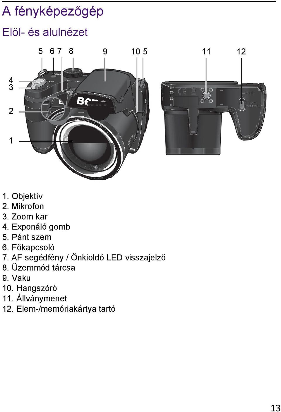 Főkapcsoló 7. AF segédfény / Önkioldó LED visszajelző 8.