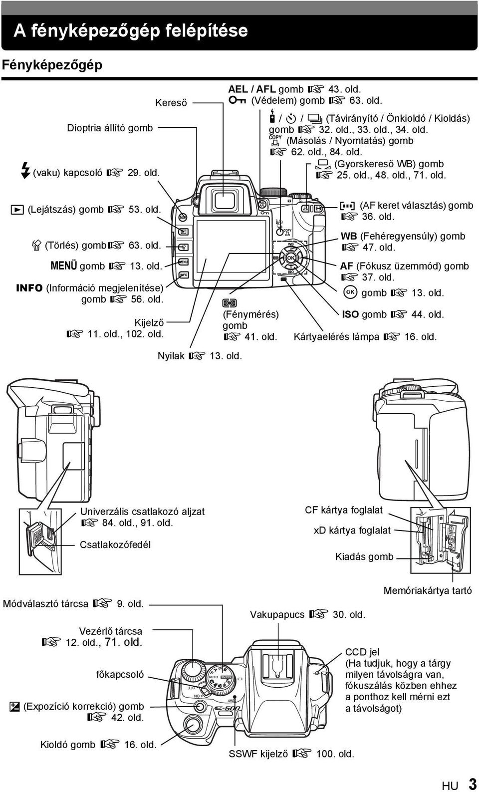 old. Kijelző g. old., 0. old. Nyilak g. old. (Fénymérés) gomb g 4. old. (AF keret választás) gomb g 6. old. WB (Fehéregyensúly) gomb g 47. old. AF (Fókusz üzemmód) gomb g 7. old. i gomb g. old. ISO gomb g 44.
