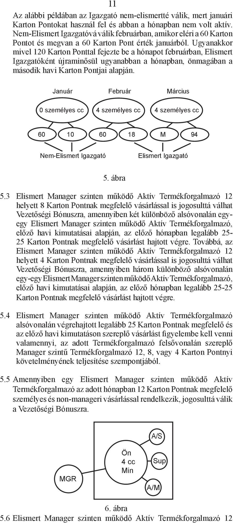 Ugyanakkor mivel 120 Karton Ponttal fejezte be a hónapot februárban, Elismert Igazgatóként újraminősül ugyanabban a hónapban, önmagában a második havi Karton Pontjai alapján.