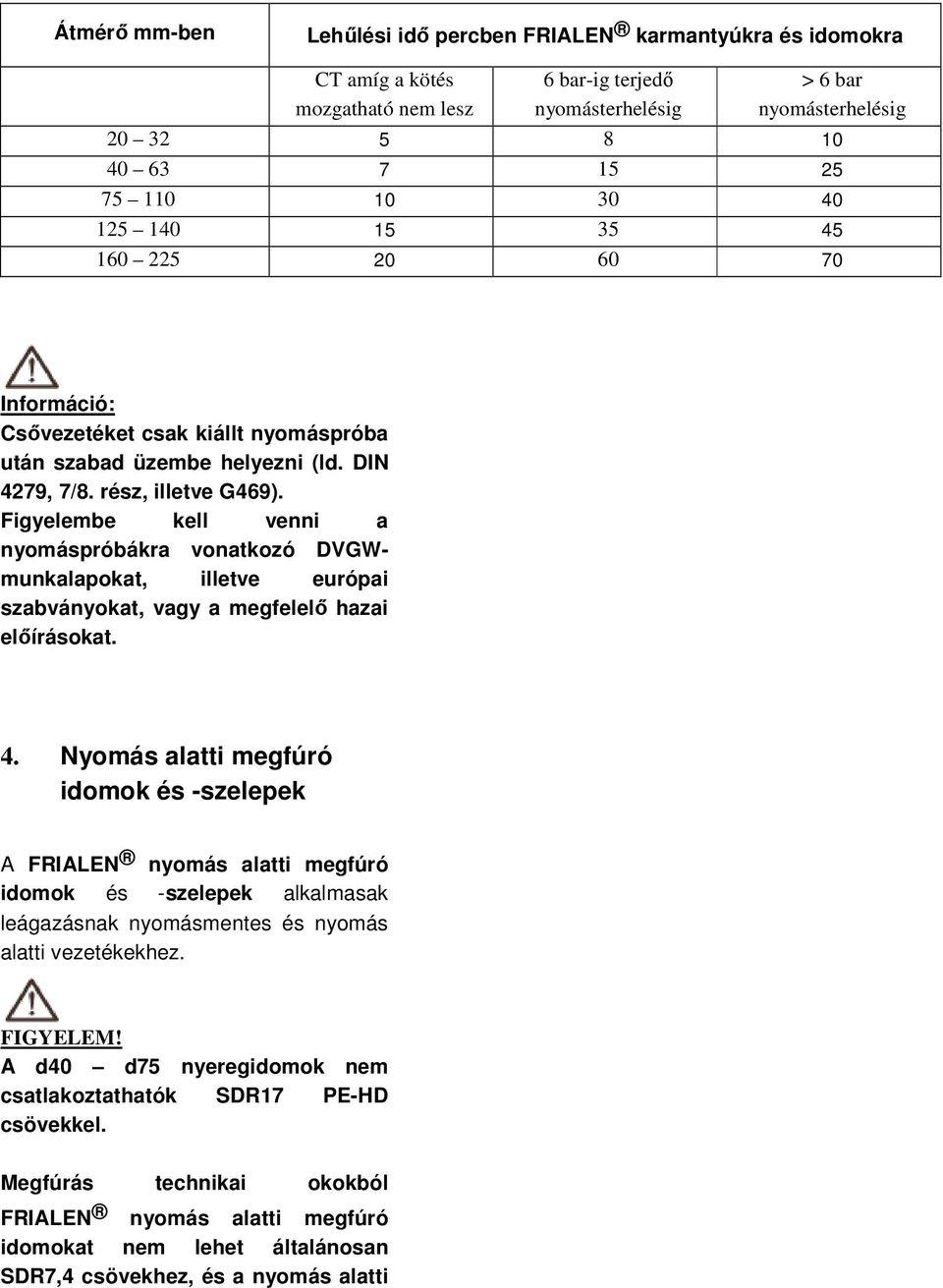 Figyelembe kell venni a nyomáspróbákra vonatkozó DVGWmunkalapokat, illetve európai szabványokat, vagy a megfelelı hazai elıírásokat. 4.