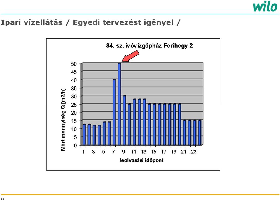 igényel / 11 11