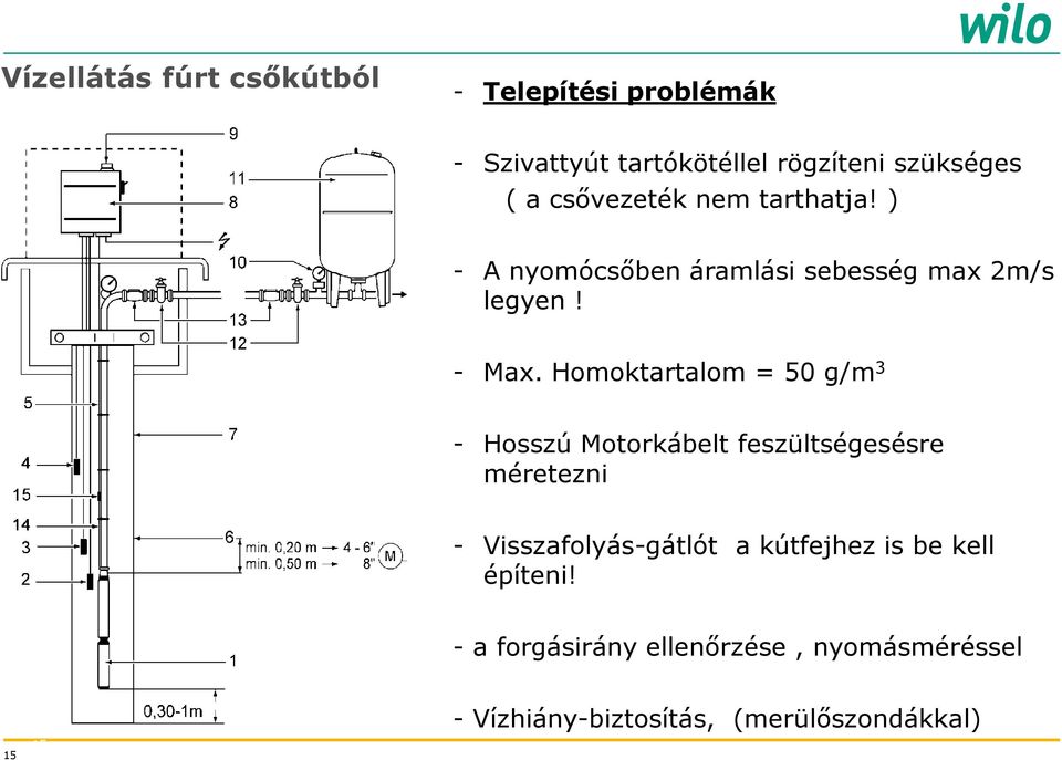 Homoktartalom = 50 g/m 3 - Hosszú Motorkábelt feszültségesésre méretezni - Visszafolyás-gátlót a kútfejhez is