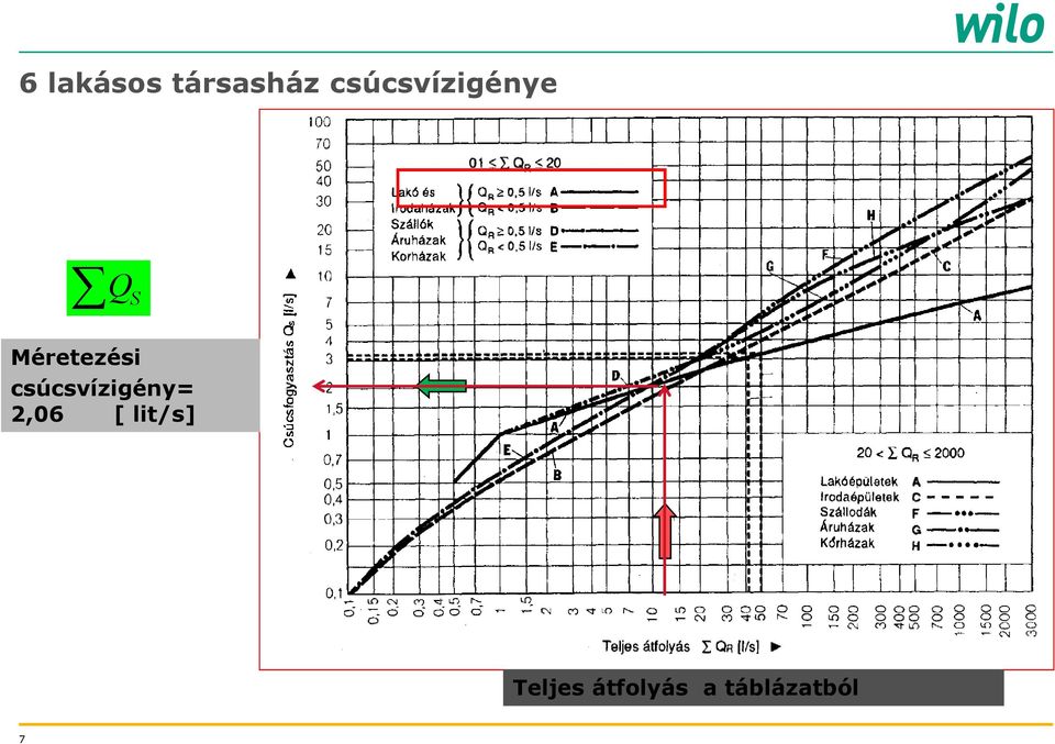 lit/s] Teljes átfolyás a