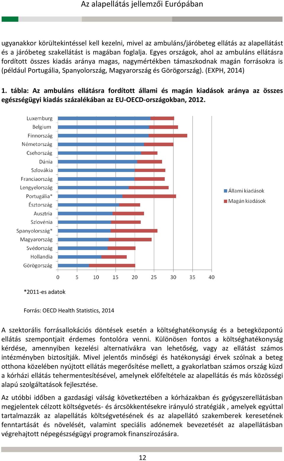 (EXPH, 2014) 1. tábla: Az ambuláns ellátásra fordított állami és magán kiadások aránya az összes egészségügyi kiadás százalékában az EU-OECD-országokban, 2012.