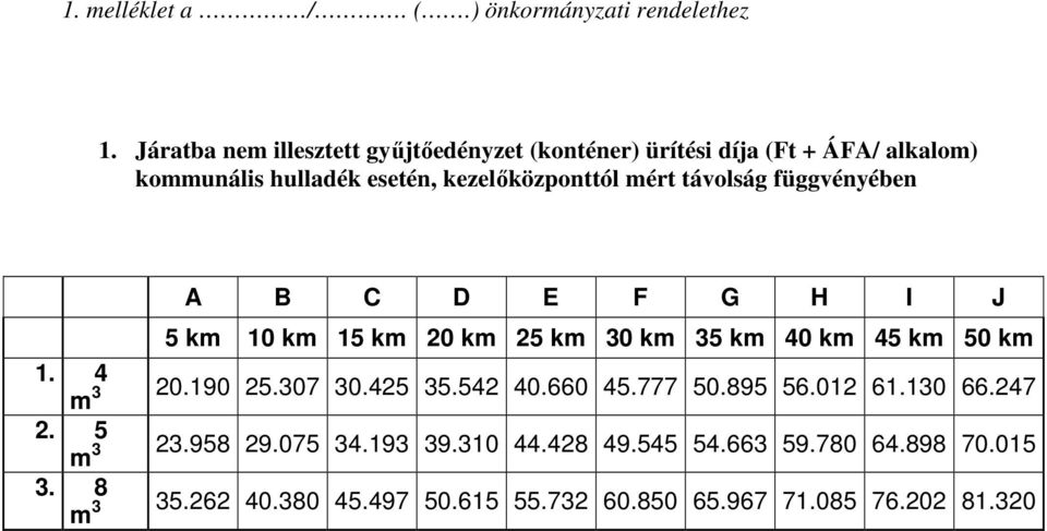 mért távolság függvényében A B C D E F G H I J 5 km 10 km 15 km 20 km 25 km 30 km 35 km 40 km 45 km 50 km 1. 4 m 3 20.190 25.