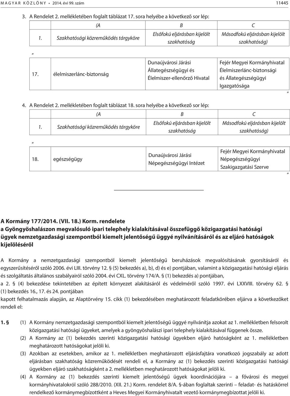 Kormányhivatal Élelmiszerlánc-biztonsági és Állategészségügyi Igazgatósága 4. A Rendelet 2. mellékletében foglalt táblázat 18. sora helyébe a következő sor lép: (A B C 1.