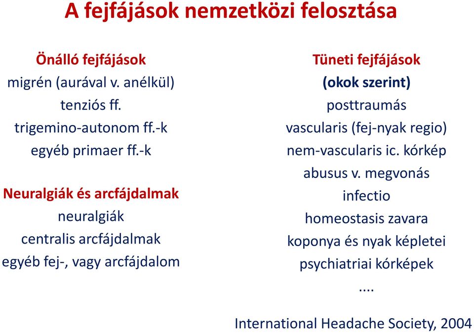 -k Neuralgiák és arcfájdalmak neuralgiák centralis arcfájdalmak egyéb fej-, vagy arcfájdalom Tüneti fejfájások