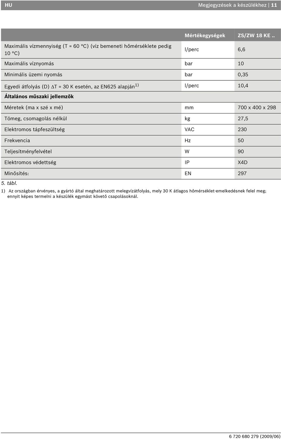 esetén, az EN625 alapján 1) l/perc 10,4 Általános műszaki jellemzők Méretek (ma x szé x mé) mm 700 x 400 x 298 Tömeg, csomagolás nélkül kg 27,5 Elektromos tápfeszültség VAC