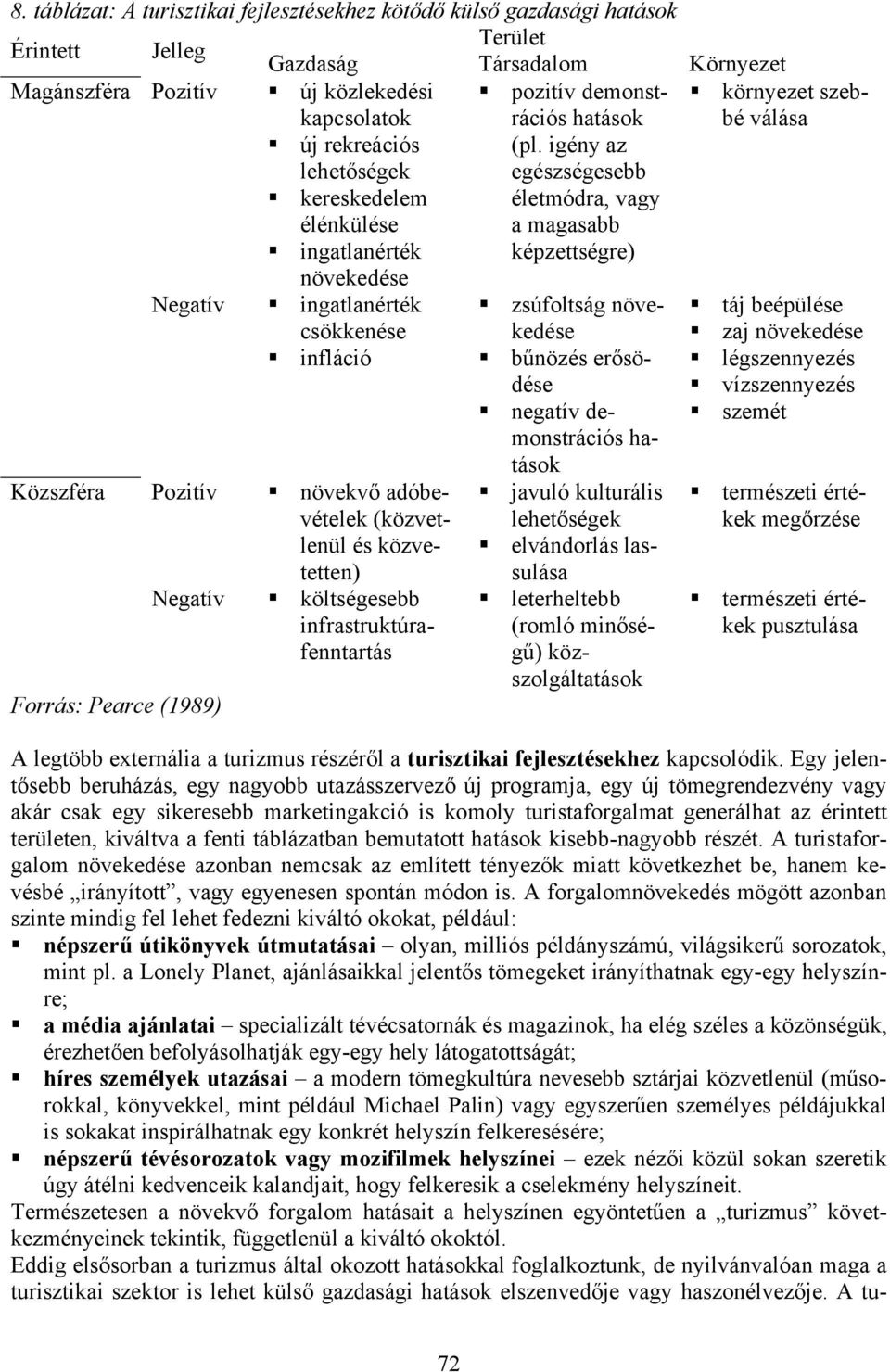 igény az egészségesebb életmódra, vagy a magasabb képzettségre) Negatív ingatlanérték csökkenése infláció Közszféra Pozitív növekvő adóbevételek (közvetlenül és közvetetten) Negatív költségesebb