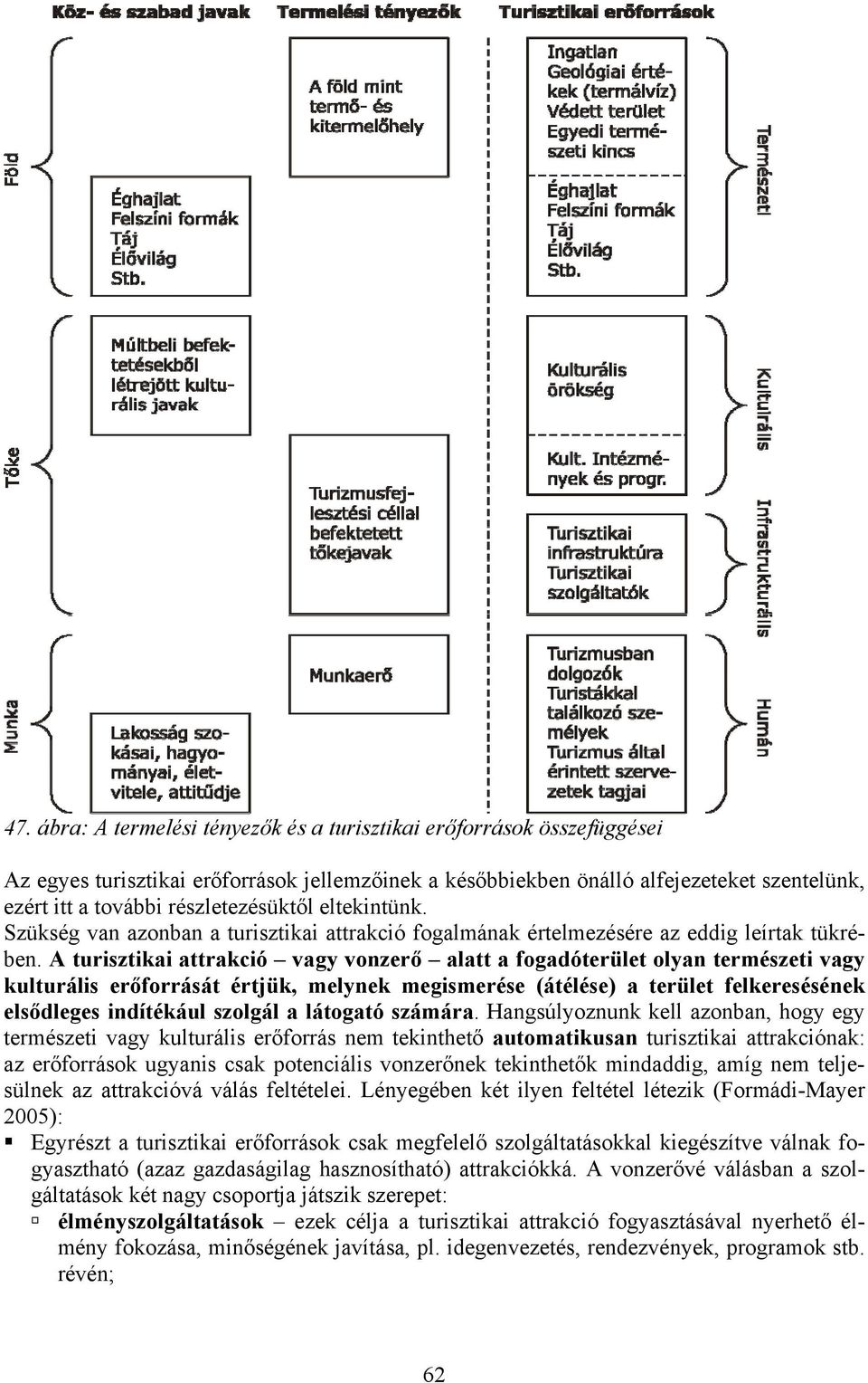 A turisztikai attrakció vagy vonzerő alatt a fogadóterület olyan természeti vagy kulturális erőforrását értjük, melynek megismerése (átélése) a terület felkeresésének elsődleges indítékául szolgál a