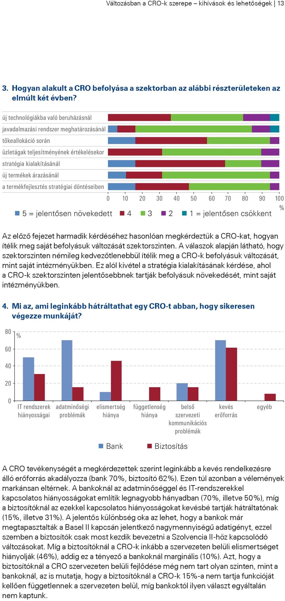 termékfejlesztés stratégiai döntéseiben 0 10 20 30 40 50 60 70 80 90 100 5 = jelentősen növekedett 4 3 2 1 = jelentősen csökkent Az előző fejezet harmadik kérdéséhez hasonlóan megkérdeztük a CRO-kat,