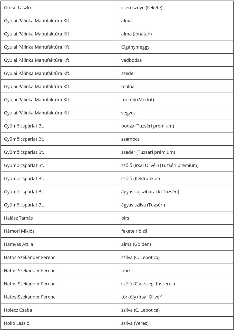 (Merlot) vegyes bodza (Tuzséri prémium) szamóca szeder (Tuzséri prémium) (Tuzséri prémium) szőlő (Kékfrankos) ágyas (Tuzséri)