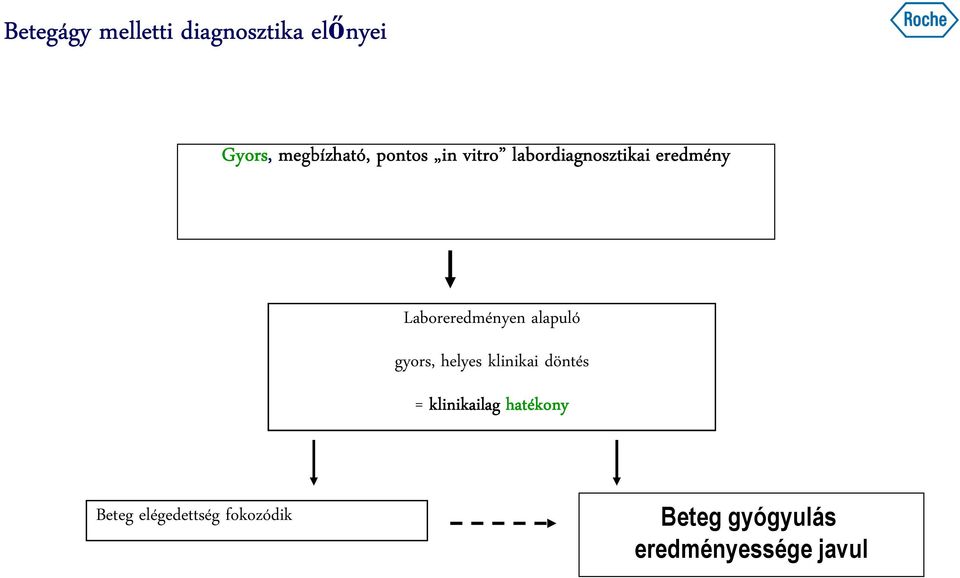 alapuló gyors, helyes klinikai döntés = klinikailag hatékony