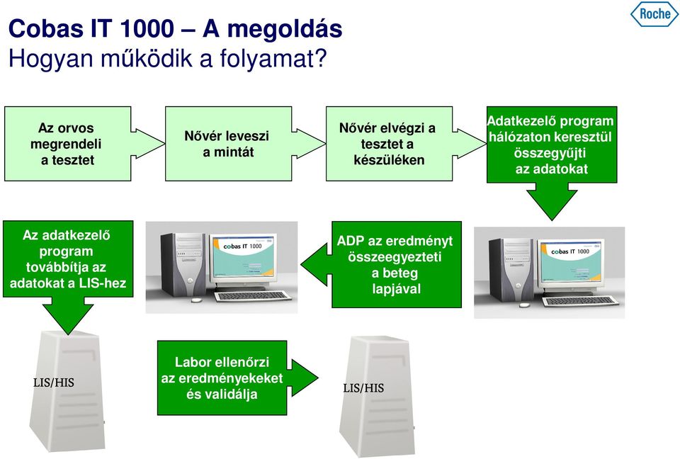 Adatkezelő program hálózaton keresztül összegyűjti az adatokat Az adatkezelő program