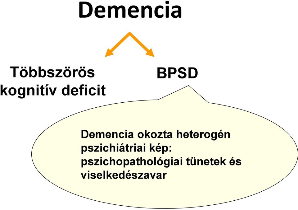 heterogén pszichiátriai kép: