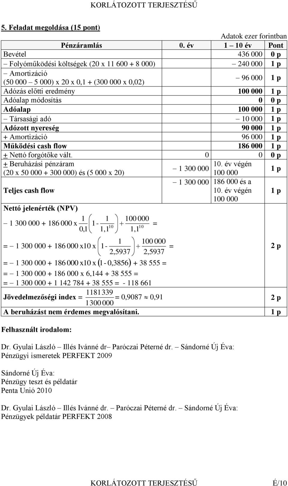 Adóalap módosítás 0 0 p Adóalap 100 000 1 p Társasági adó 10 000 1 p Adózott nyereség 90 000 1 p + Amortizáció 96 000 1 p Működési cash flow 186 000 1 p + Nettó forgótőke vált.