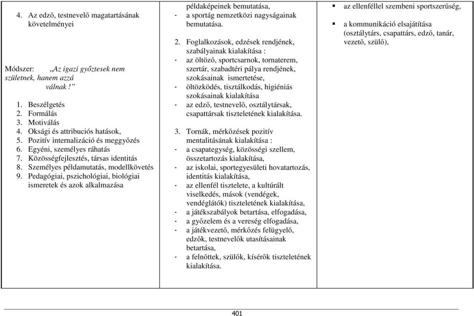 Pedagógiai, pszichológiai, biológiai ismeretek és azok alkalmazása példaképeinek bemutatása, - a sportág nemzetközi nagyságainak bemutatása. 2.