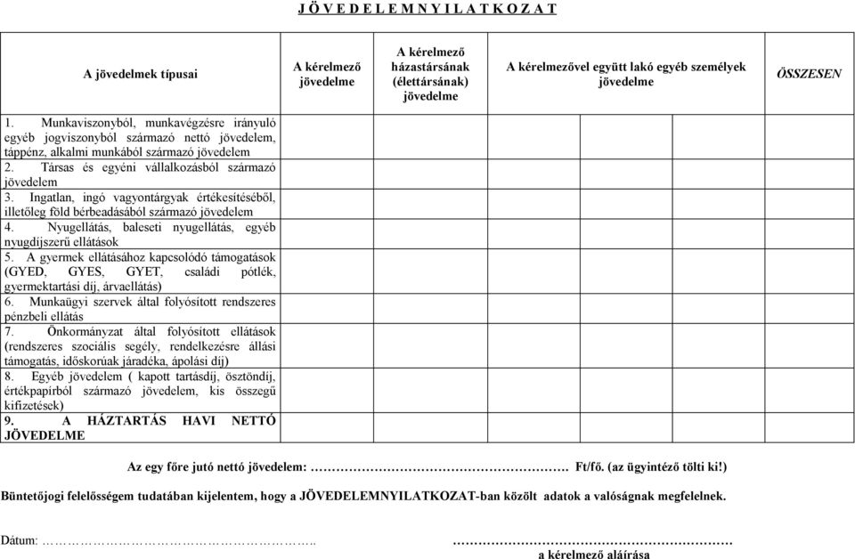 Ingatlan, ingó vagyontárgyak értékesítéséből, illetőleg föld bérbeadásából származó jövedelem 4. Nyugellátás, baleseti nyugellátás, egyéb nyugdíjszerű ellátások 5.