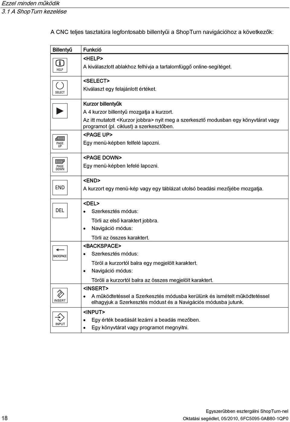 <SELECT> Kiválaszt egy felajánlott értéket. Kurzor billentyűk A 4 kurzor billentyű mozgatja a kurzort. Az itt mutatott <Kurzor jobbra> nyit meg a szerkesztő modusban egy könyvtárat vagy programot (pl.