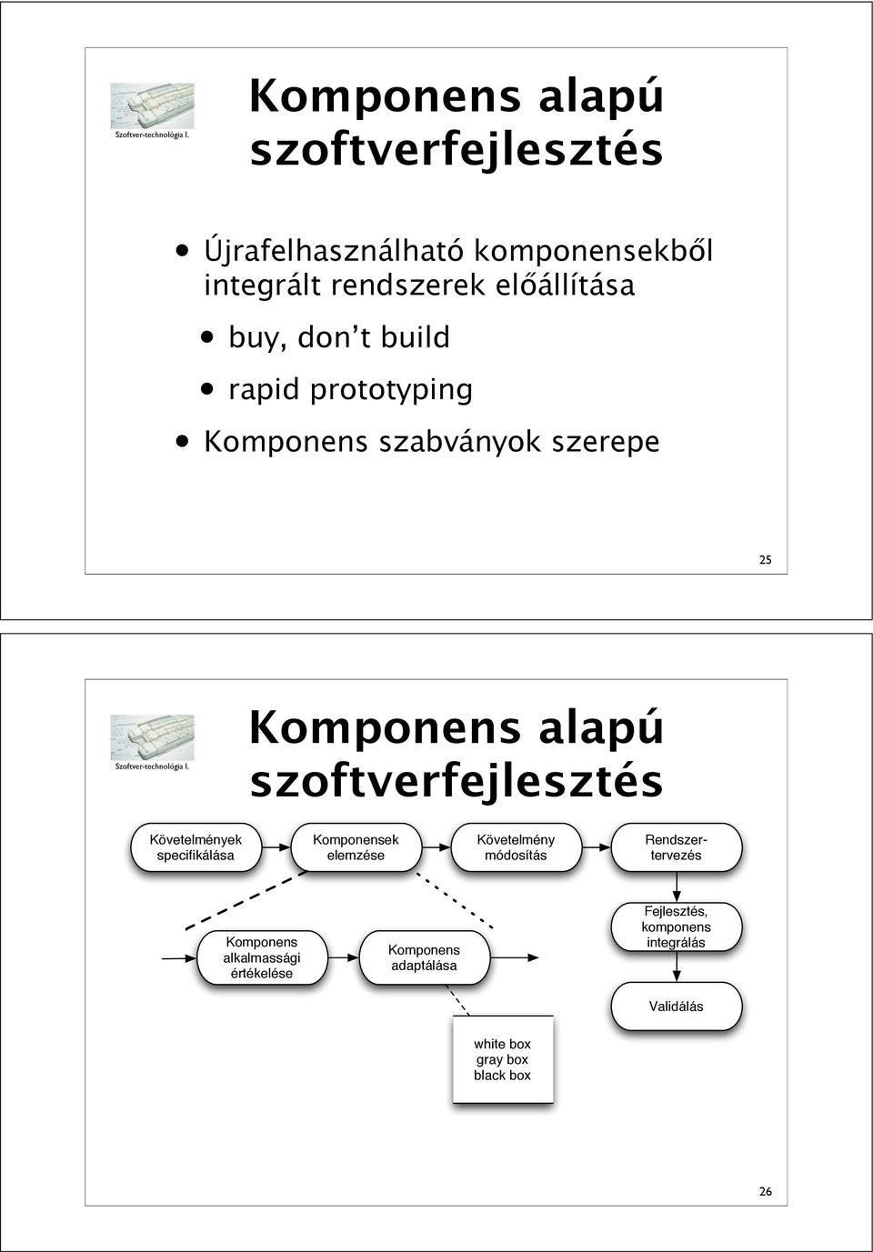 szoftverfejlesztés Követelmények specifikálása Komponensek elemzése Követelmény módosítás