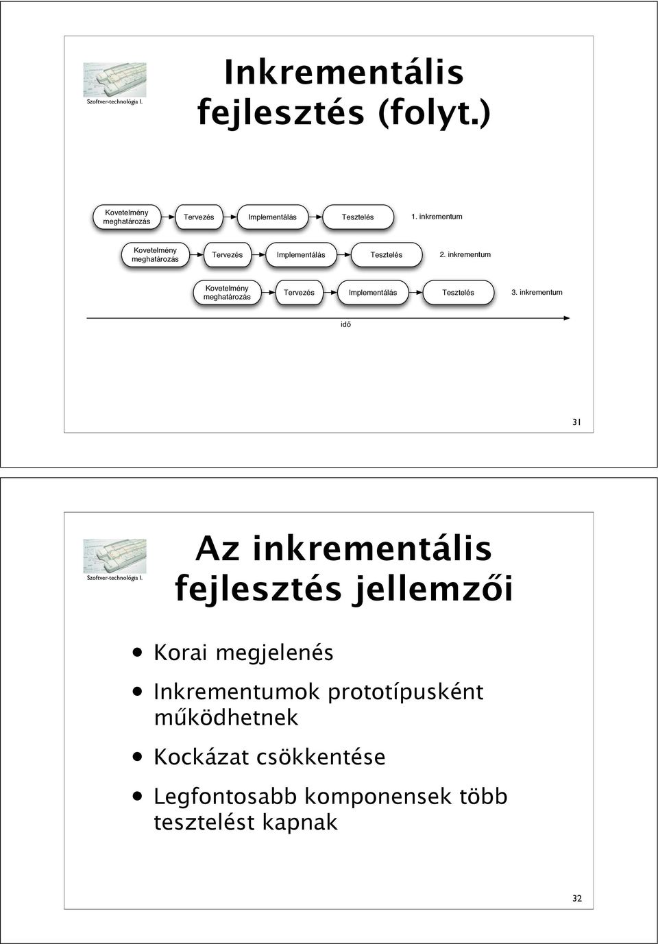 inkrementum Kovetelmény meghatározás Tervezés Implementálás Tesztelés 3. inkrementum id!