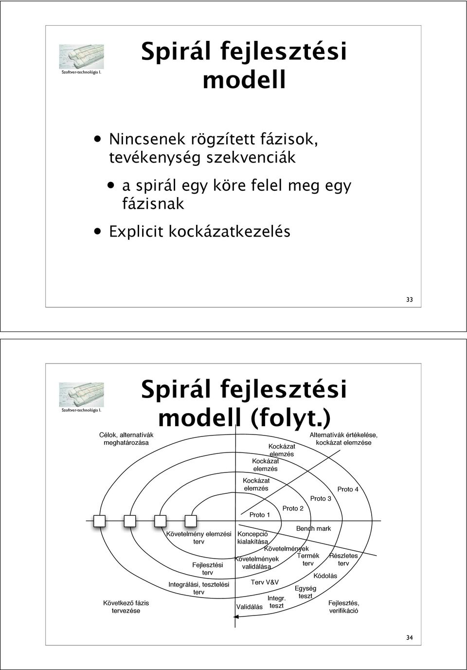 ) Kockázat elemzés Kockázat elemzés Kockázat elemzés Proto 1 Proto 2 Alternatívák értékelése, kockázat elemzése Proto 3 Proto 4 Következ!