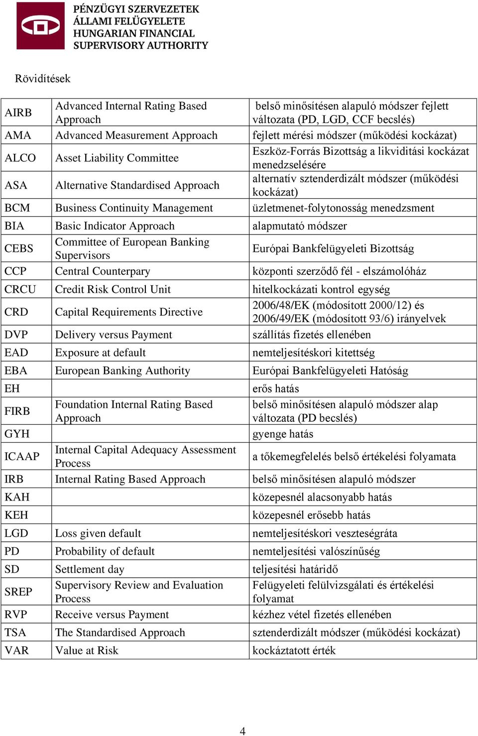 Business Continuity Management üzletmenet-folytonosság menedzsment BIA Basic Indicator Approach alapmutató módszer CEBS Committee of European Banking Supervisors Európai Bankfelügyeleti Bizottság CCP