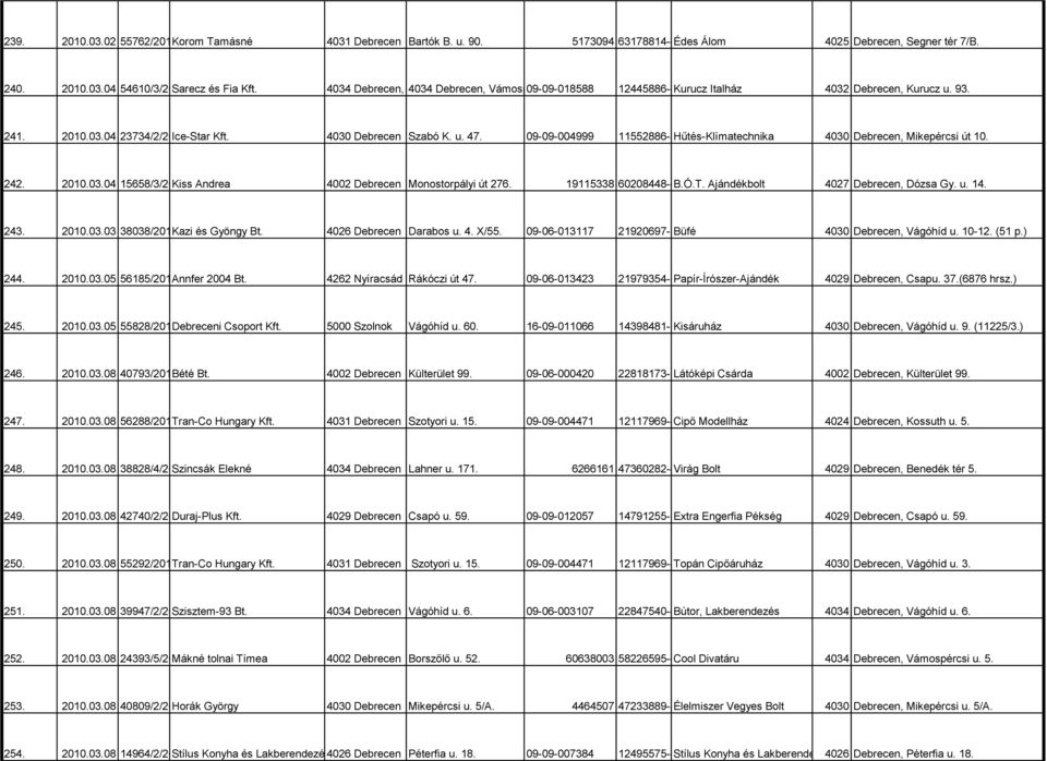 4030 Debrecen Szabó K. u. 47. 09-09-004999 11552886-3312-113-09 Hűtés-Klímatechnika 4030 Debrecen, Mikepércsi út 10. 242. 2010.03.04 15658/3/2010. Kiss Andrea 4002 Debrecen Monostorpályi út 276.