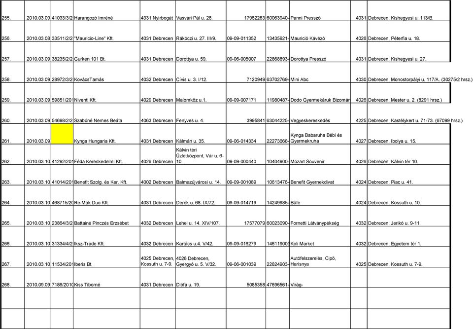 4031 Debrecen Dorottya u. 59. 09-06-005007 22868893-6820-212-09 Dorottya Presszó 4031 Debrecen, Kishegyesi u. 27. 258. 2010.03.09 28972/3/2010. KovácsTamás 4032 Debrecen Cívis u. 3. I/12.