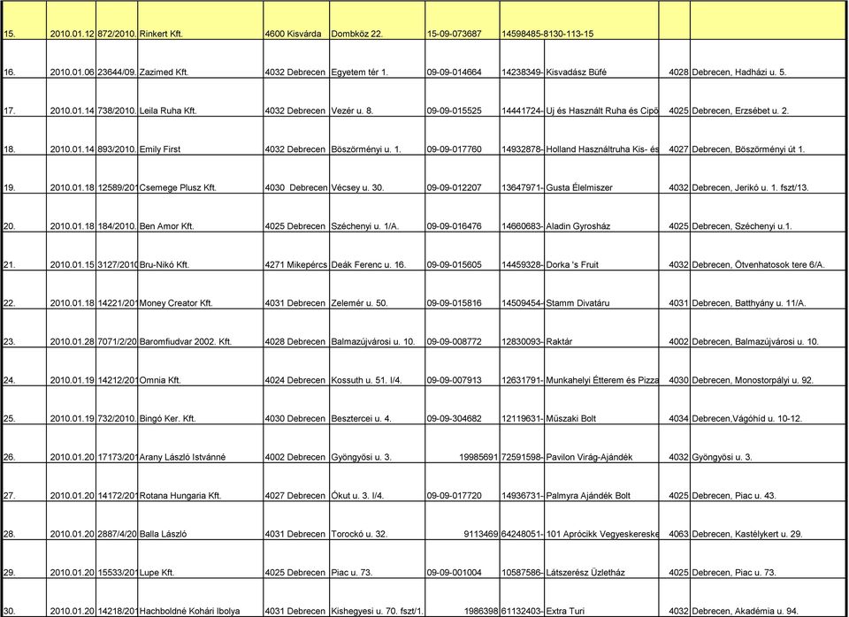 09-09-015525 14441724-4271-113-09 Uj és Használt Ruha és Cipő 4025 Debrecen, Erzsébet u. 2. 18. 2010.01.14 893/2010. Emily First 4032 Debrecen Böszörményi u. 1. 09-09-017760 14932878-4779-112-09 Holland Használtruha Kis- és Nagykereskedés 4027 Debrecen, Böszörményi út 1.