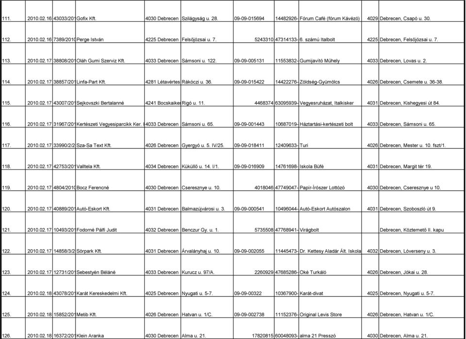 122. 09-09-005131 11553832-453111309 Gumijavító Műhely 4033 Debrecen, Lovas u. 2. 114. 2010.02.17 38857/2010. Linfa-Part Kft. 4281 Létavértes Rákóczi u. 36.