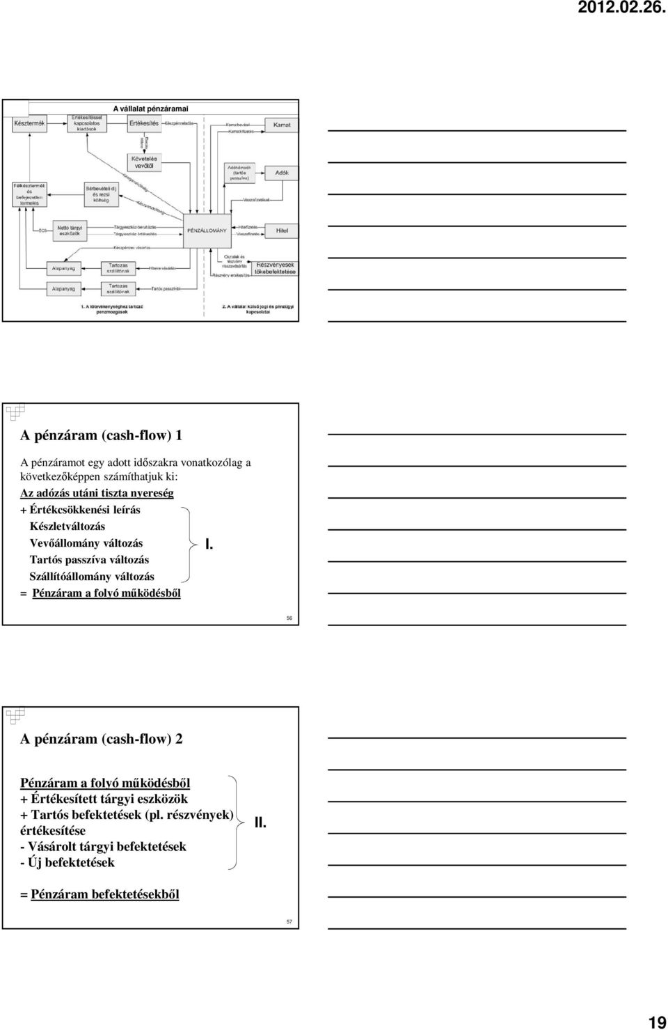 Tartós passzíva változás Szállítóállomány változás = Pénzáram a folyó mőködésbıl 56 A pénzáram (cash-flow) 2 Pénzáram a folyó