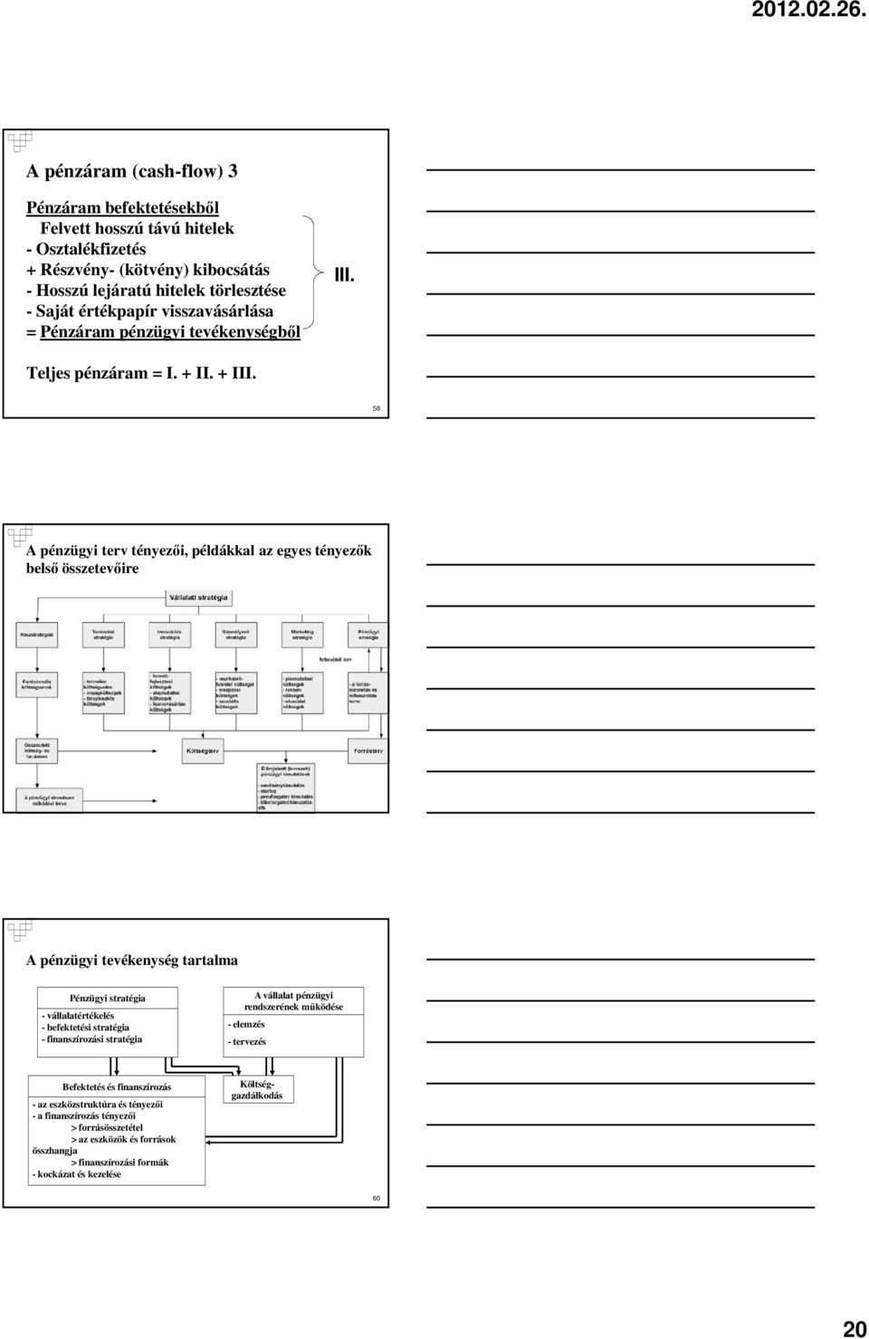 58 A pénzügyi terv tényezıi, példákkal az egyes tényezık belsı összetevıire 59 A pénzügyi tevékenység tartalma Pénzügyi stratégia - vállalatértékelés - befektetési stratégia -