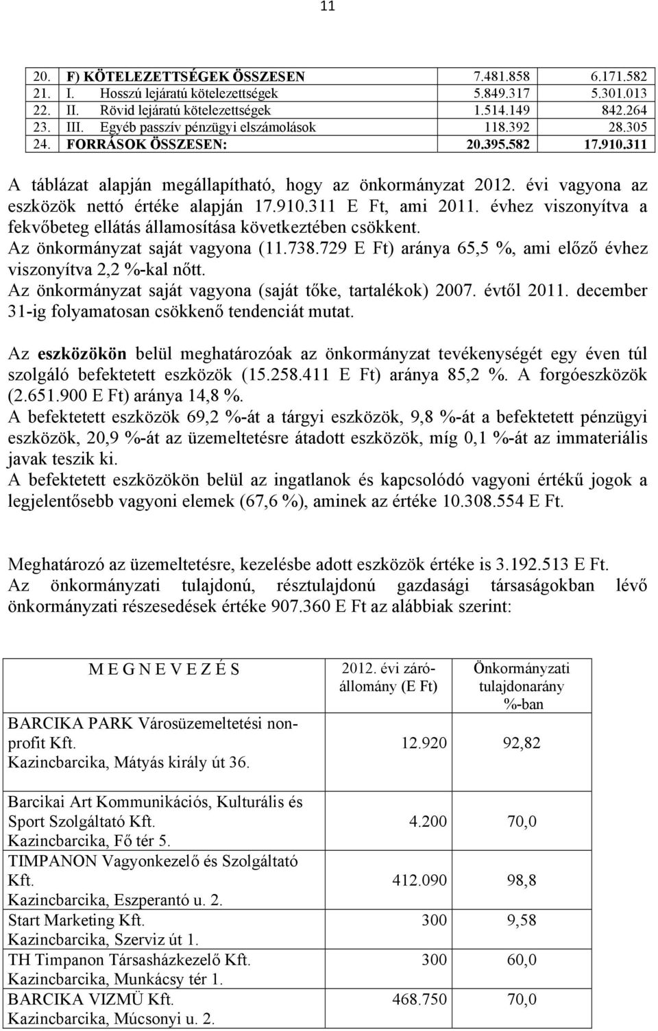 évi vagyona az eszközök nettó értéke alapján 17.910.311 E Ft, ami 2011. évhez viszonyítva a fekvőbeteg ellátás államosítása következtében csökkent. Az önkormányzat saját vagyona (11.738.