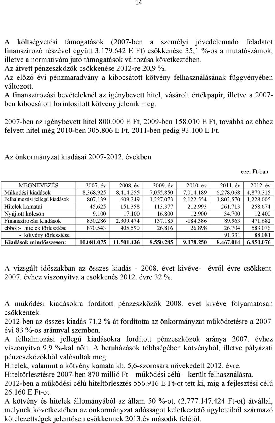 Az előző évi pénzmaradvány a kibocsátott kötvény felhasználásának függvényében változott.