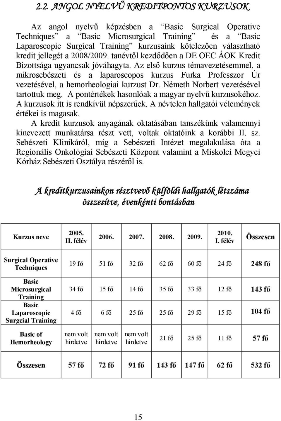 Az első kurzus témavezetésemmel, a mikrosebészeti és a laparoscopos kurzus Furka Professzor Úr vezetésével, a hemorheologiai kurzust Dr. Németh Norbert vezetésével tartottuk meg.